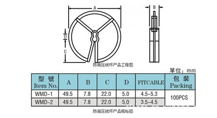 電子器件之元器件標桿|線環,防高壓圈與環型線夾深度剖析及選購指南