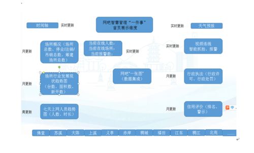 數(shù)字文旅創(chuàng)新服務 金華三項目入選省文化和旅游數(shù)字化改革試點